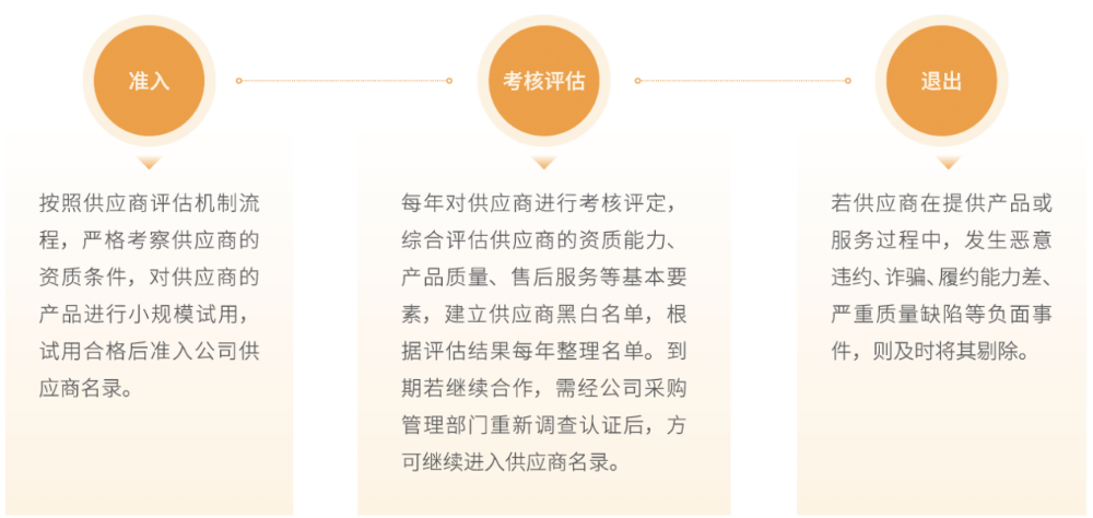 1��Ӧ��ȫ��������_����.png